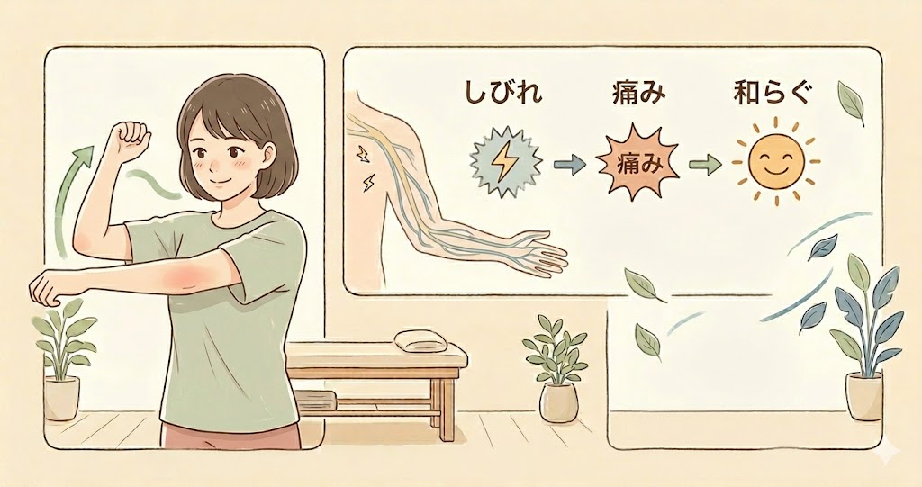 健湧接骨院の施術後の変化の様子